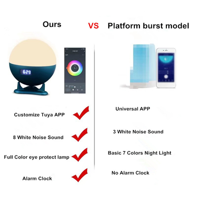 Smart Tuya Wake Up Light Alarm Clock Touch Sense 16 Colors Multi Functional Night Light With Sleep Aid Music For Bedroom